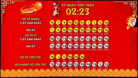Khám Phá HQ88: Nơi Mua Xổ Số Miền Nam và Vietlott Online